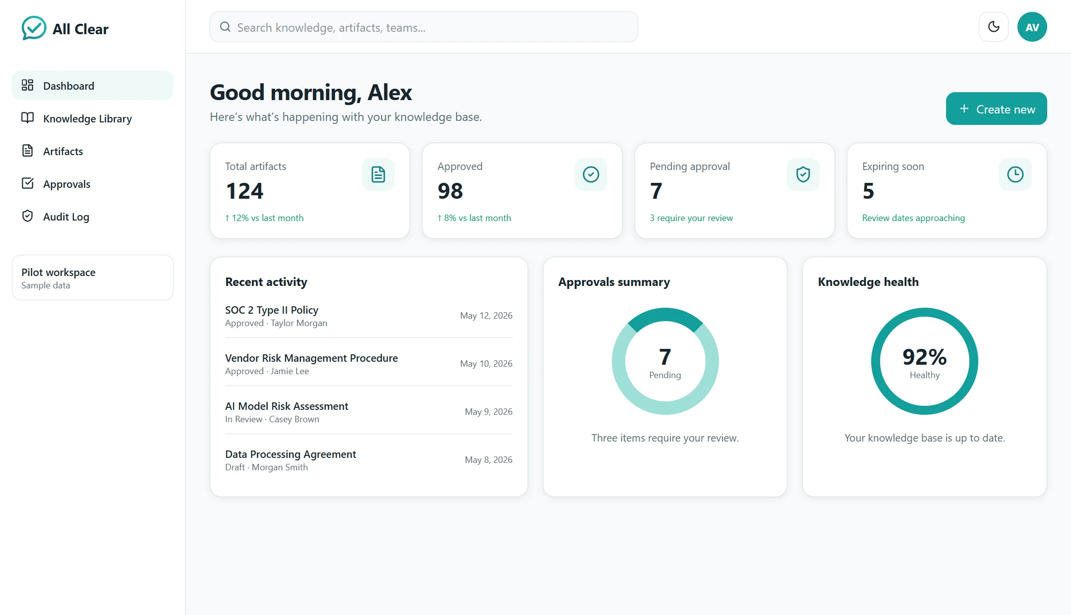 All Clear dashboard: headline counts, recent activity, and approvals and knowledge-health rings
